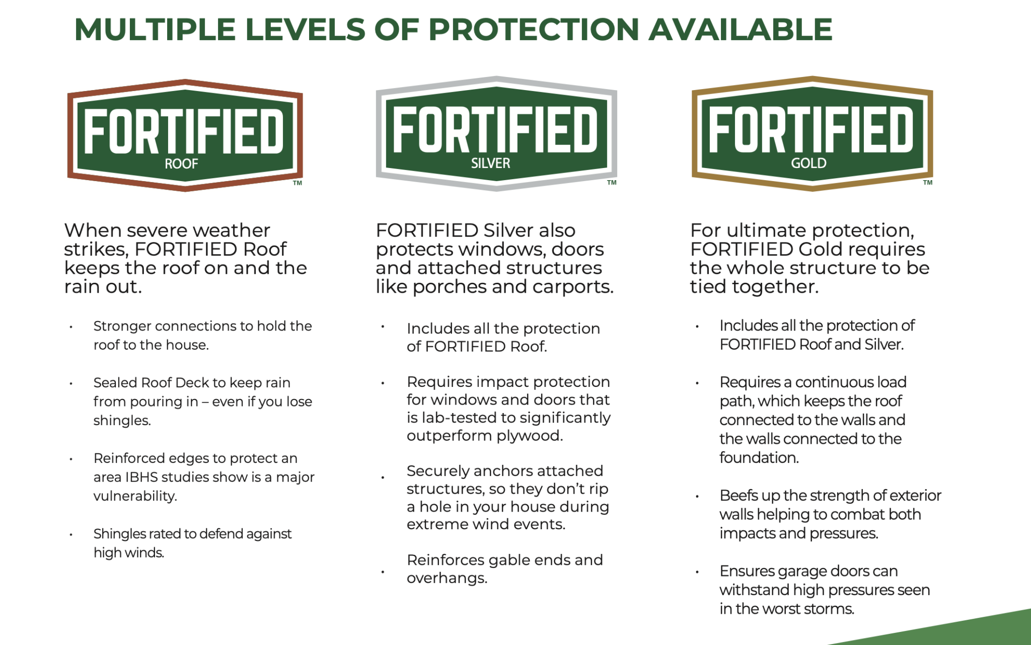 All Around Roofing, LLC project